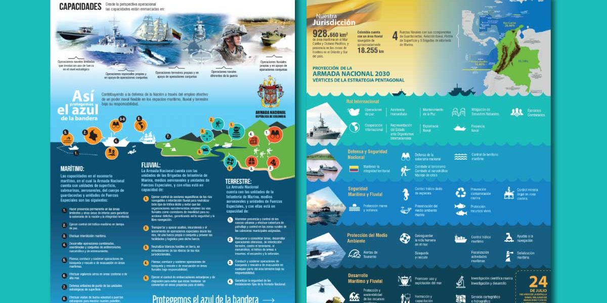 infogrfia-naval-colombia